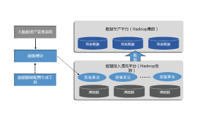 優(yōu)炫云數(shù)據(jù)庫UXDB 高效可靠的數(shù)據(jù)庫服務解決方案